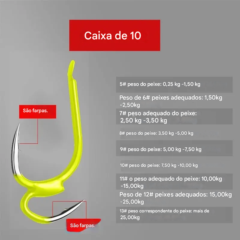 π£πγ10/20/30γ Cinturino alla caviglia conico doppio