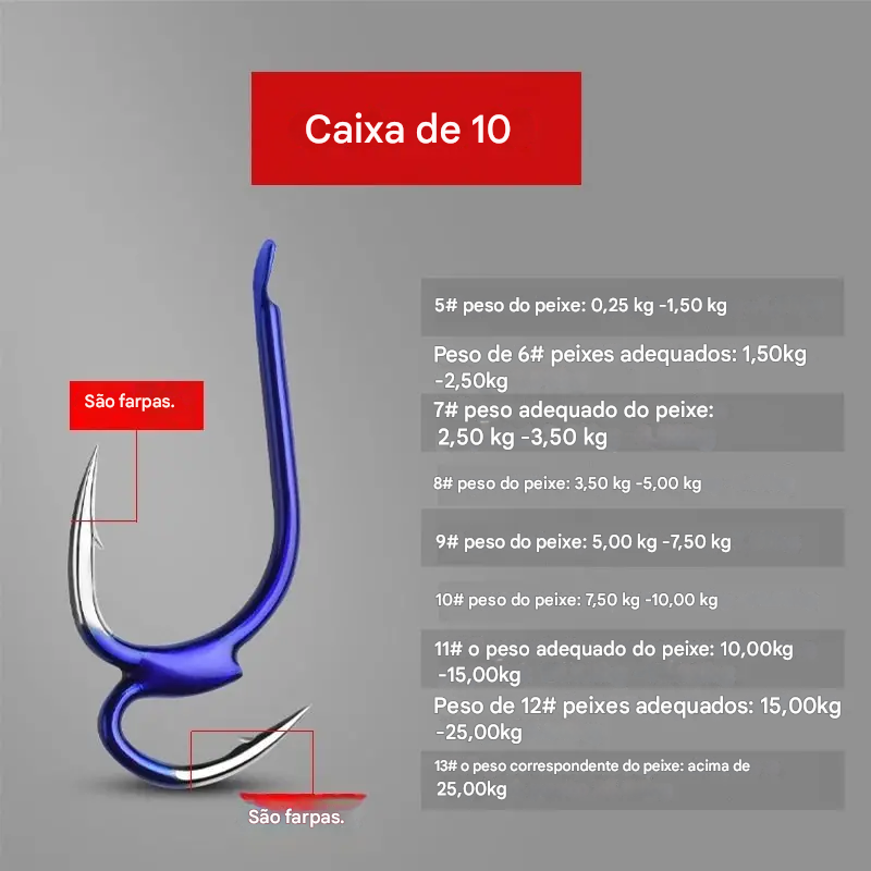 π£πγ10/20/30γ Cinturino alla caviglia conico doppio