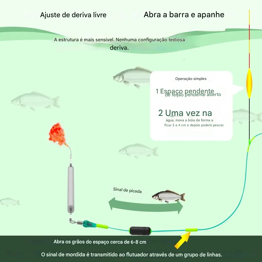 š£š£ć5/10 pezzićSet di lenze da pesca a fondo invertito